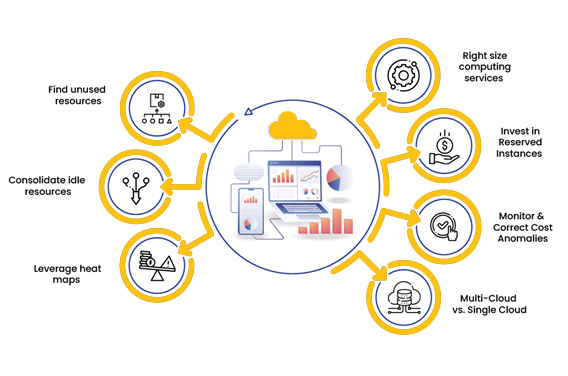 Raidon | Cloud Economic Assessments